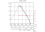 Осевой вентилятор Soler & palau HCBB/4-450/H-A VX