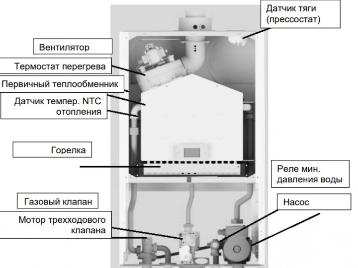 Газовый котел baxi eco nova