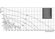 Канальный квадратный вентилятор Shuft RFD-В 600x300-4 VIM