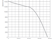 Канальный квадратный вентилятор Energolux SDT 80-50/35.2D-3