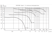 Центробежный вентилятор Soler & palau CMT/2-180/075 0,75KW LG270 VE