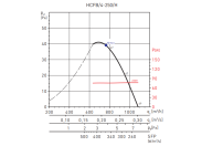 Осевой вентилятор Soler & palau HCFB/4-250/H-A VE