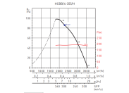 Осевой вентилятор Soler & palau HCBB/4-355/H-A VX