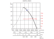 Осевой вентилятор Soler & palau HCBT/4-355/H-A VX