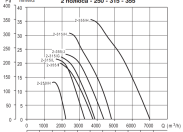 Осевой вентилятор Soler & palau HCBB/2-250/Н-A VX