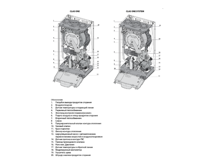 Система 24 отзывы. Котел Ariston Clas one 24 RDC. Ariston Clas one System 24. Clas one System 35 RDC. Ariston Clas one System 24 одноконтурный.