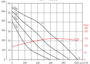 Канальный круглый вентилятор Soler & palau Vent/V-200L (230V 50/60HZ) VE