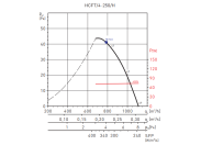 Осевой вентилятор Soler & palau HCFT/4-250/H-A VE