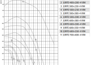 Канальный квадратный вентилятор Shuft IRFD 600x300-4 VIM