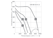 Канальный квадратный вентилятор Energolux SDR 80-50-4 L3