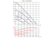 Канальный круглый вентилятор Soler & palau VENT-160-ECOWATT (230V 50/60HZ) N8