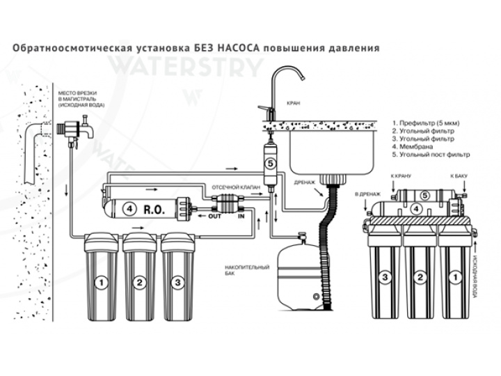 Установка обратноосмотическая Waterstry NW-RO50-NP35 5 ступеней (50GPD, бак 11,6л, кран D-13)