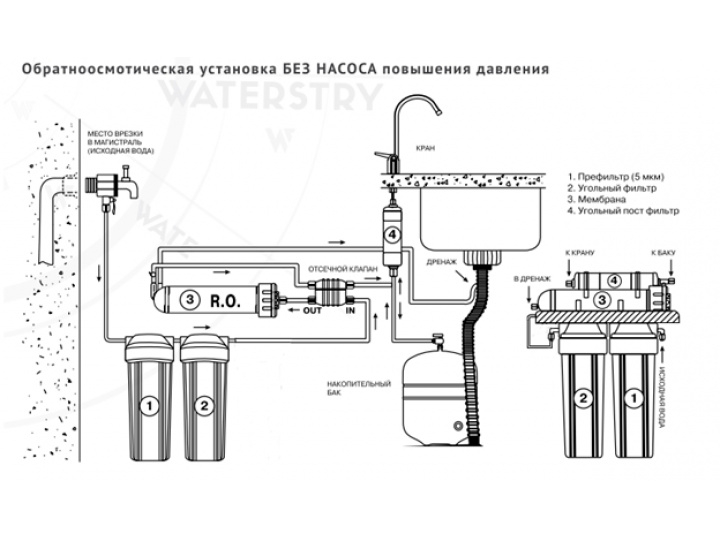 Установка обратноосмотическая Waterstry NW-RO50-NP34 4 ступени (50GPD, бак 11,6л, кран D-13)