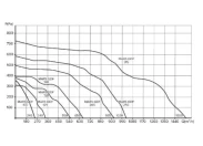 Канальный круглый вентилятор Era MARS GDF 315