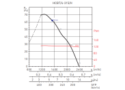 Осевой вентилятор Soler & palau HCBT/4-315/H-A