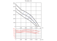 Канальный круглый вентилятор Soler & palau TD EVO-315 (220-240V 50/60HZ) N8