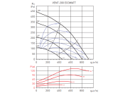 Канальный круглый вентилятор Soler & palau VENT-200-ECOWATT (230V 50/60HZ) N8