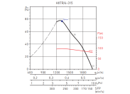 Осевой вентилятор Soler & palau HXTR/4-315 VE