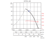 Осевой вентилятор Soler & palau HXTR/4-400-A C VX