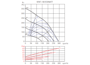 Канальный круглый вентилятор Soler & palau VENT-100-ECOWATT (230V 50/60HZ) N8