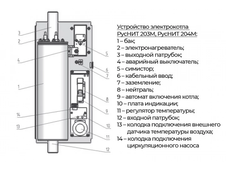 Электрический котел руснит схема