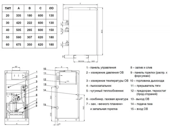 Размеры напольного газового котла