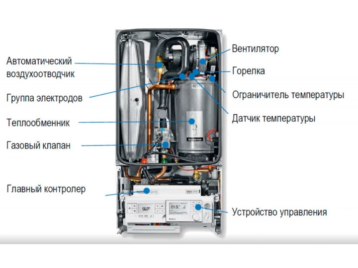 Схема обвязки одноконтурного котла будерус