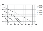 Канальный круглый вентилятор Zilon ZFO 315 p