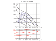 Канальный круглый вентилятор Soler & palau JETLINE-250 ECOWATT (230V 50/60HZ) N8
