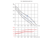 Канальный круглый вентилятор Soler & palau TD1300/250 SILENT 3V (230V 50/60HZ) N6