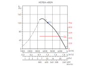 Осевой вентилятор Soler & palau HCFB/4-450/H-A V5