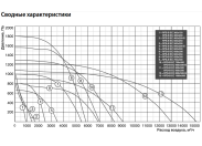 Канальный квадратный вентилятор Shuft RFD-B EC 600x350
