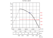 Осевой вентилятор Soler & palau HCFB/4-400/H-A V5