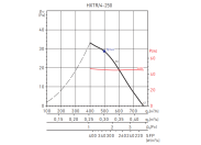 Осевой вентилятор Soler & palau HXTR/4-250 VE