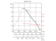 Осевой вентилятор Soler & palau HXBR/4-355 V5