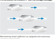 Канальный круглый вентилятор Soler & palau TD350/125 ECOWATT