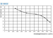 Осевой вентилятор Тепломаш ВО-4М450С