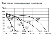 Осевой вентилятор Era Storm YWF2E 200